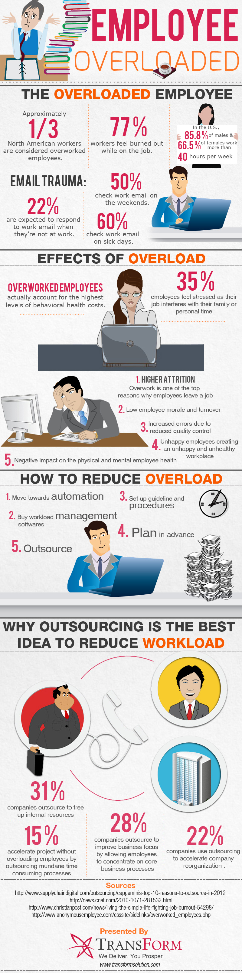 Employee-Overloaded-Infographic-by-TransForm-Solution
