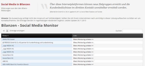 social-media-monitoring-bilanzen